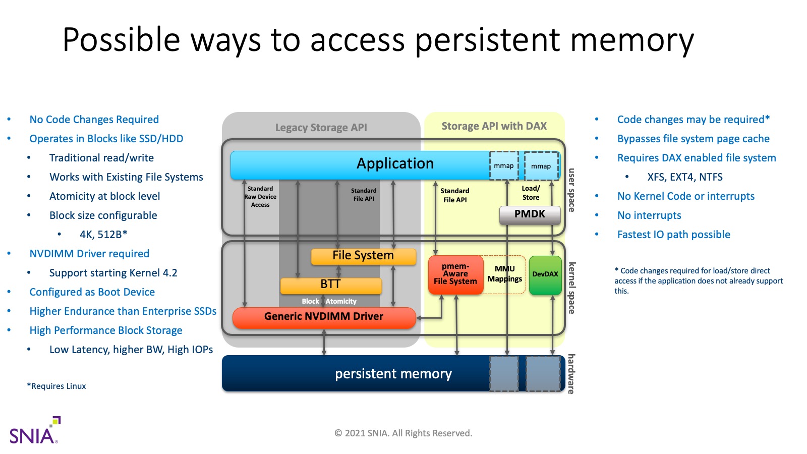 Access Paths