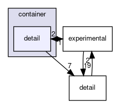 libpmemobj++/container/detail