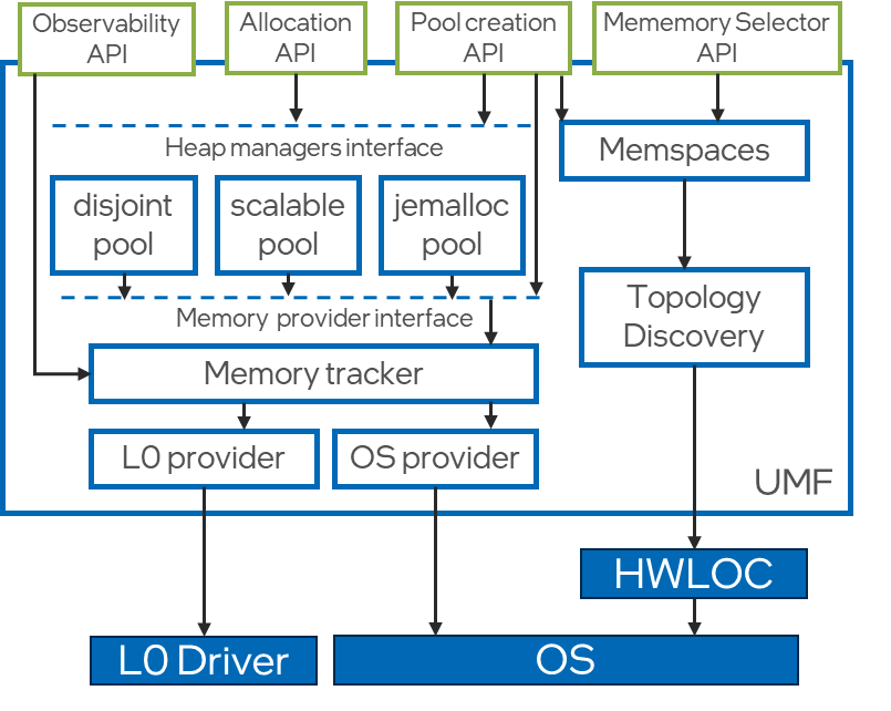 _images/intro_architecture.png